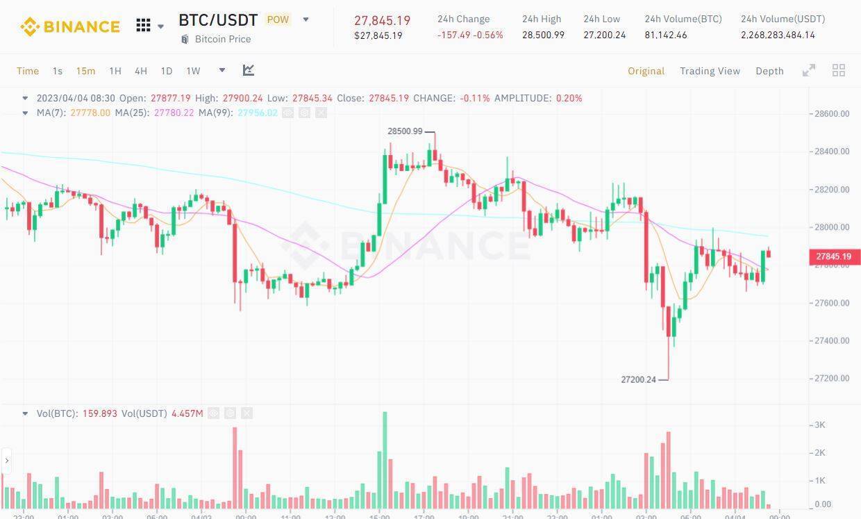 Binance Phủ Nhận Tin Đồn Ceo Changpeng Zhao Bị Truy Nã