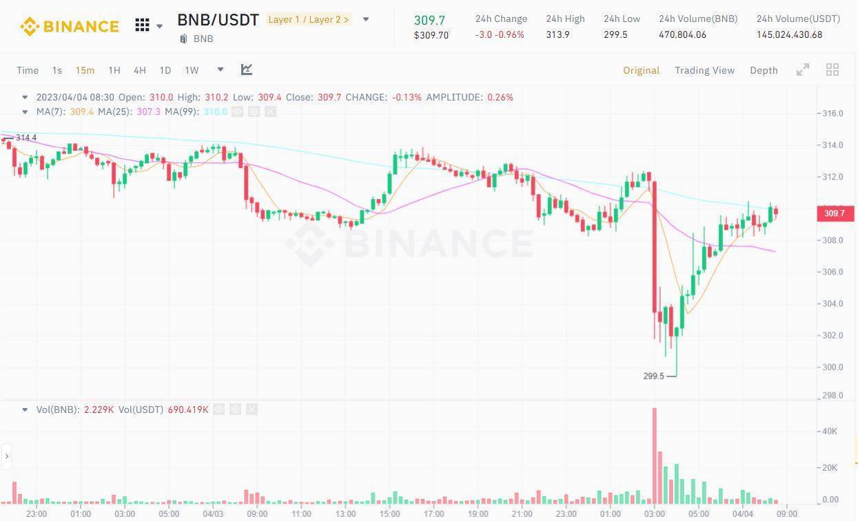 Binance Phủ Nhận Tin Đồn Ceo Changpeng Zhao Bị Truy Nã