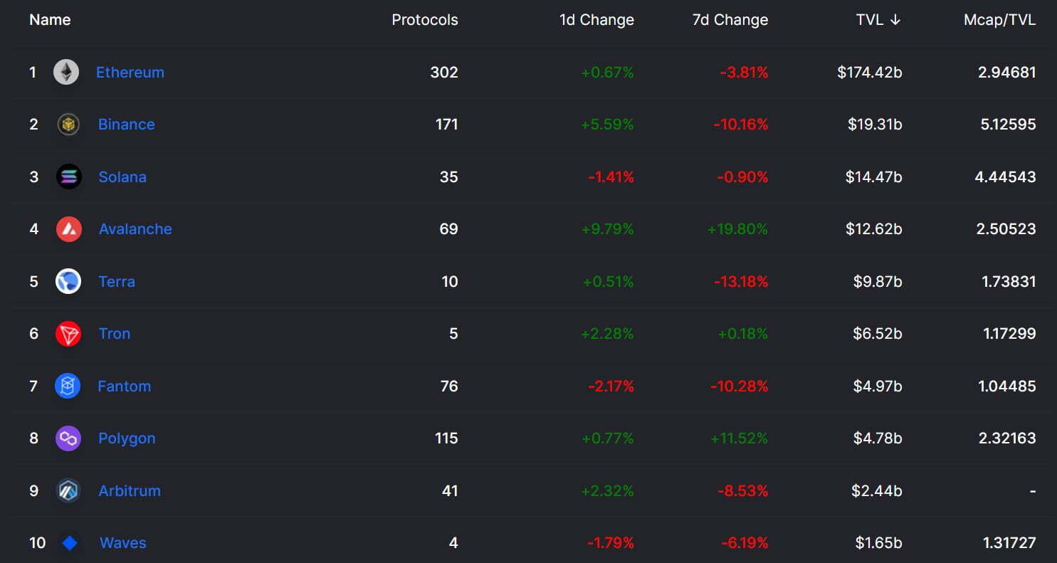 Binance Smart Chain Sắp Tiến Hành Nâng Cấp Bruno Nhằm Cập Nhật Cơ Chế Bep-95 Để Đốt Bnb