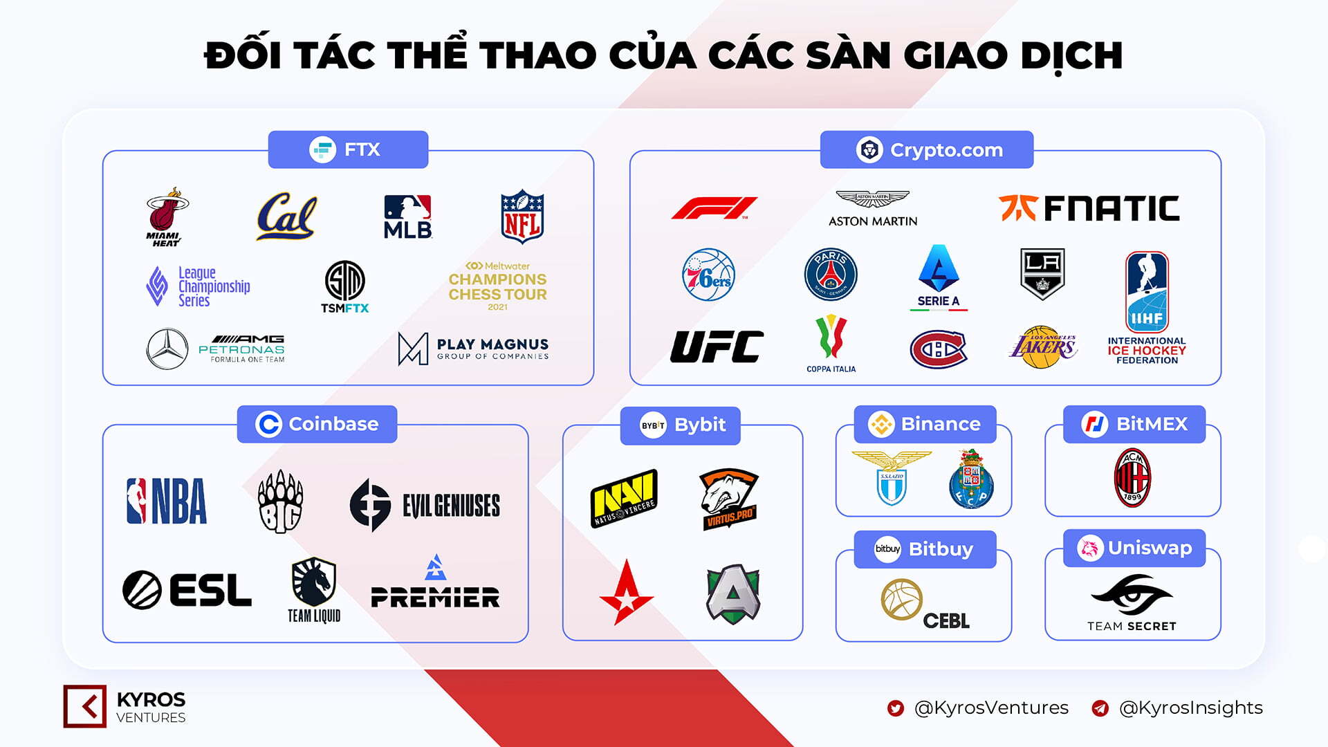 Binance Trở Thành Nhà Tài Trợ Chính Thức Cho Cúp Bóng Đá Châu Phi