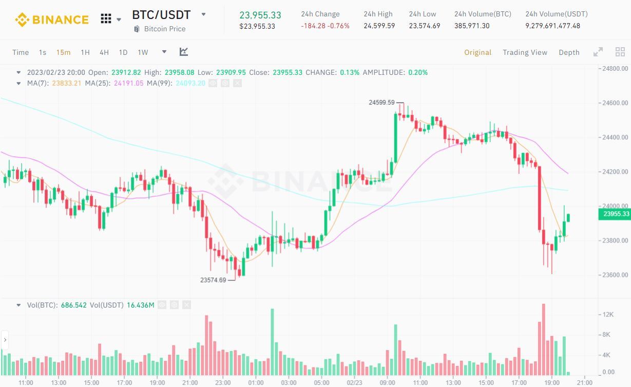 Binance Úc Đơn Phương Đóng Vị Thế Và Tài Khoản Futures Của Người Dùng