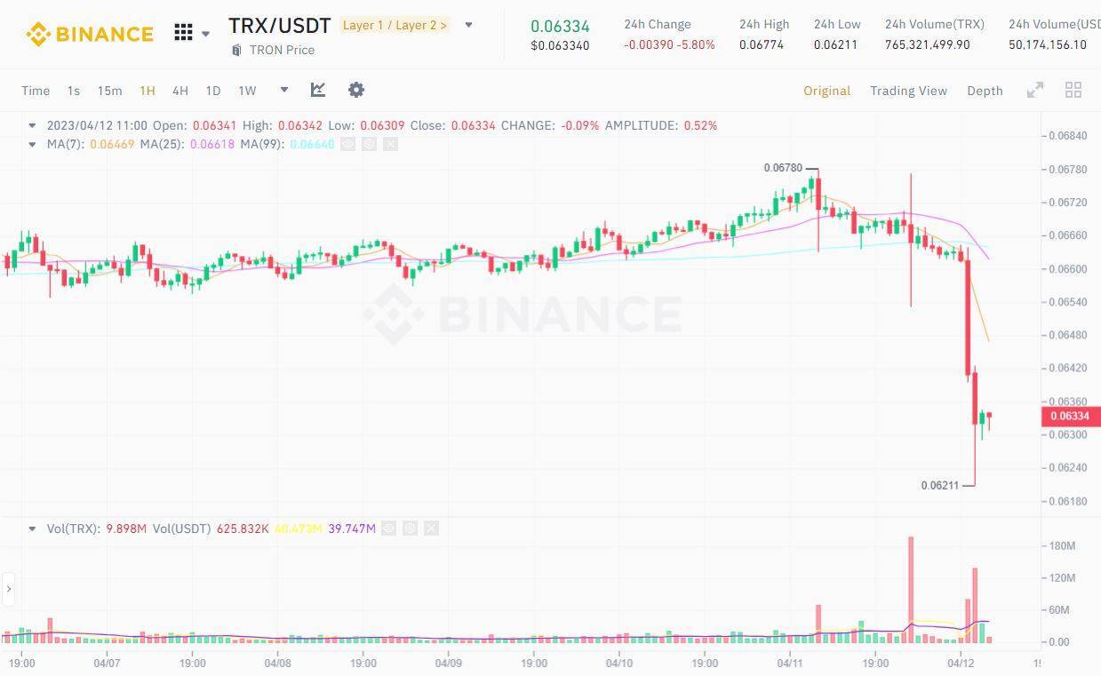 Binanceus Hủy Niêm Yết Trx - Xuất Hiện Tin Đồn Justin Sun Bị Bắt Giữ