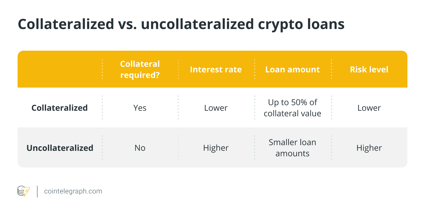Bitcoin-backed Loan là gì và làm thế nào để có được một?