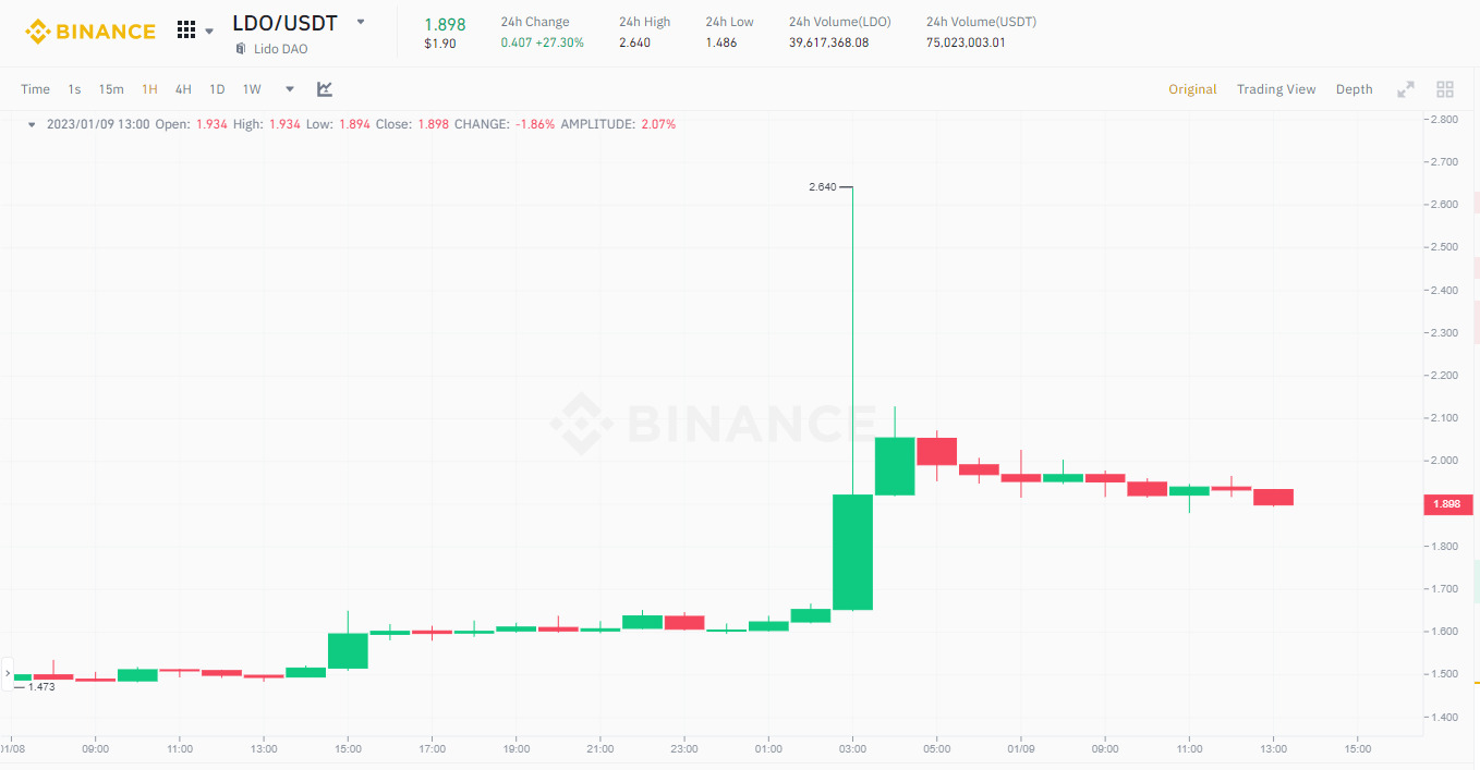 Bitcoin Chạm 17200 Usd Ethereum Vượt 1300 Usd Thị Trường Tuần Đầu Năm Khởi Sắc