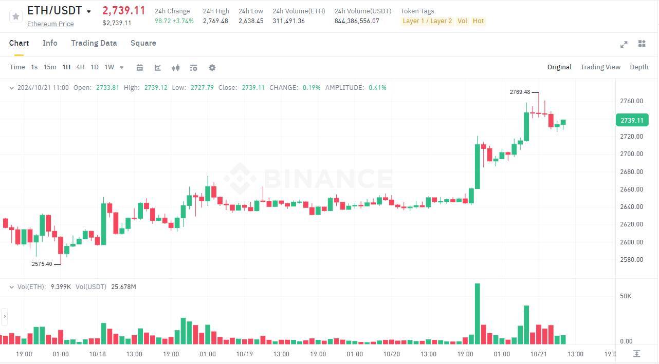 Bitcoin chạy Đà Đến 70000 Usd Khi Nào Altcoin Sẽ Tăng