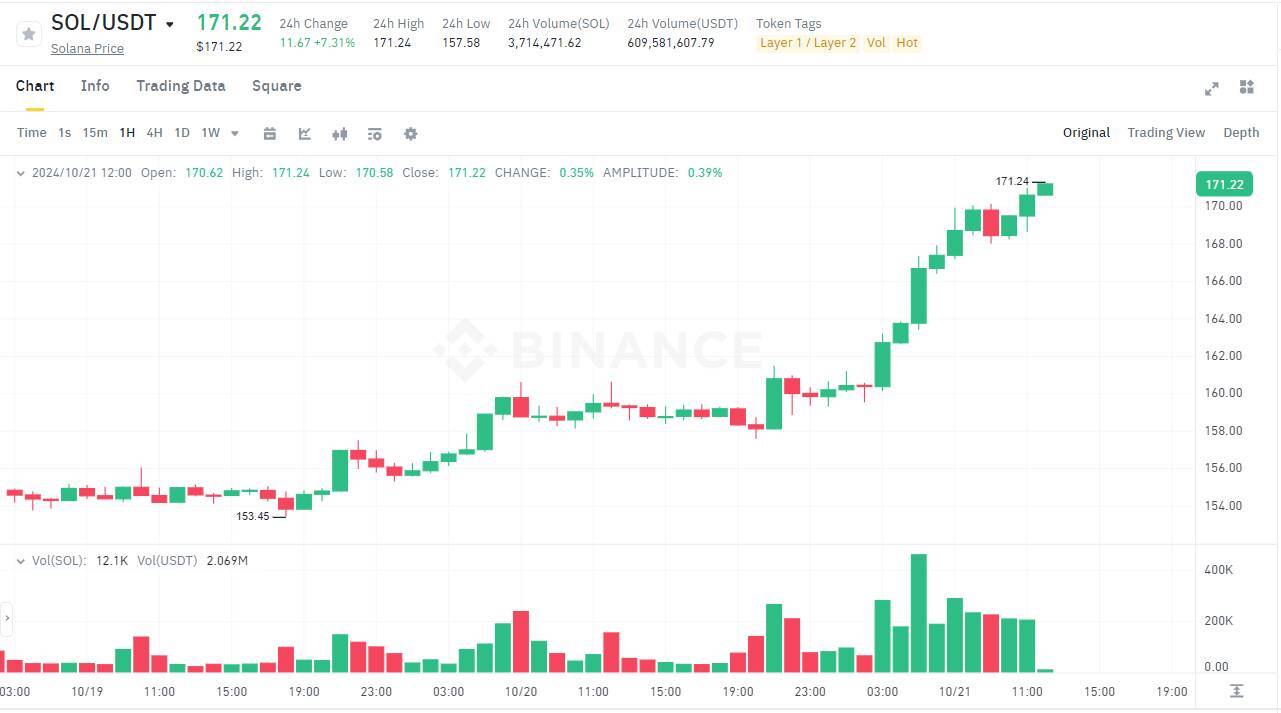 Bitcoin chạy Đà Đến 70000 Usd Khi Nào Altcoin Sẽ Tăng