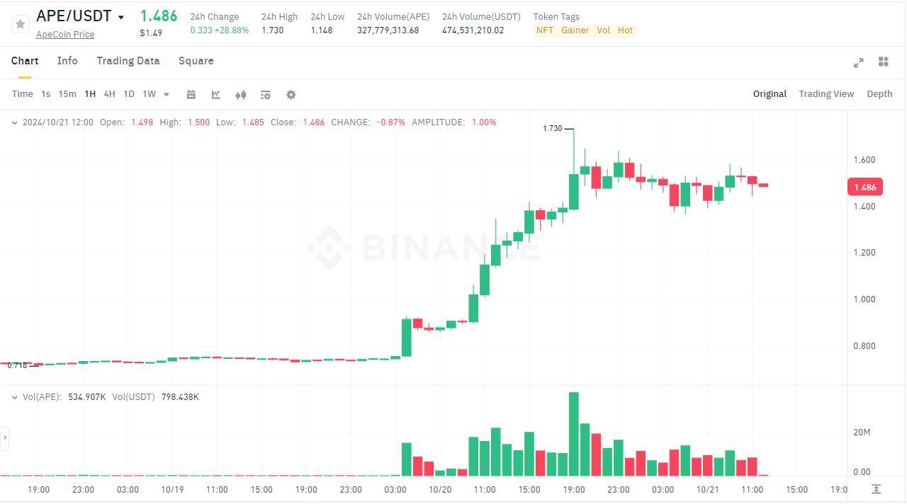 Bitcoin chạy Đà Đến 70000 Usd Khi Nào Altcoin Sẽ Tăng