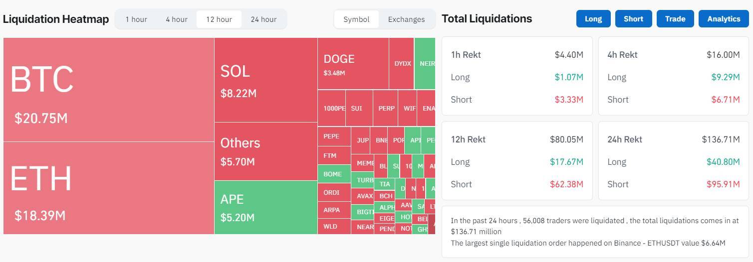 Bitcoin chạy Đà Đến 70000 Usd Khi Nào Altcoin Sẽ Tăng