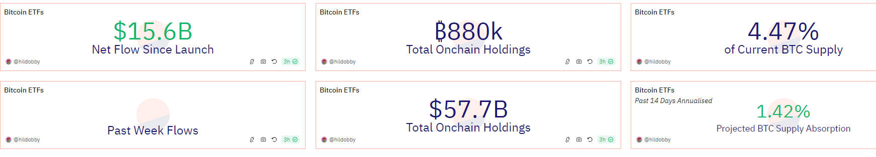 Bitcoin Etfs: Hợp thức hóa ngành công nghiệp tiền mã hóa cho các nhà đầu tư - Storm Partners