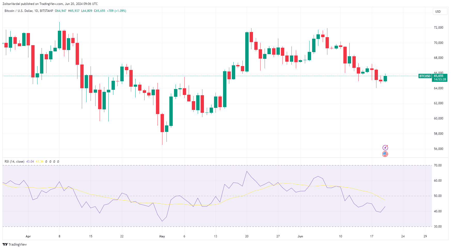 Bitcoin Etfs: Hợp thức hóa ngành công nghiệp tiền mã hóa cho các nhà đầu tư - Storm Partners