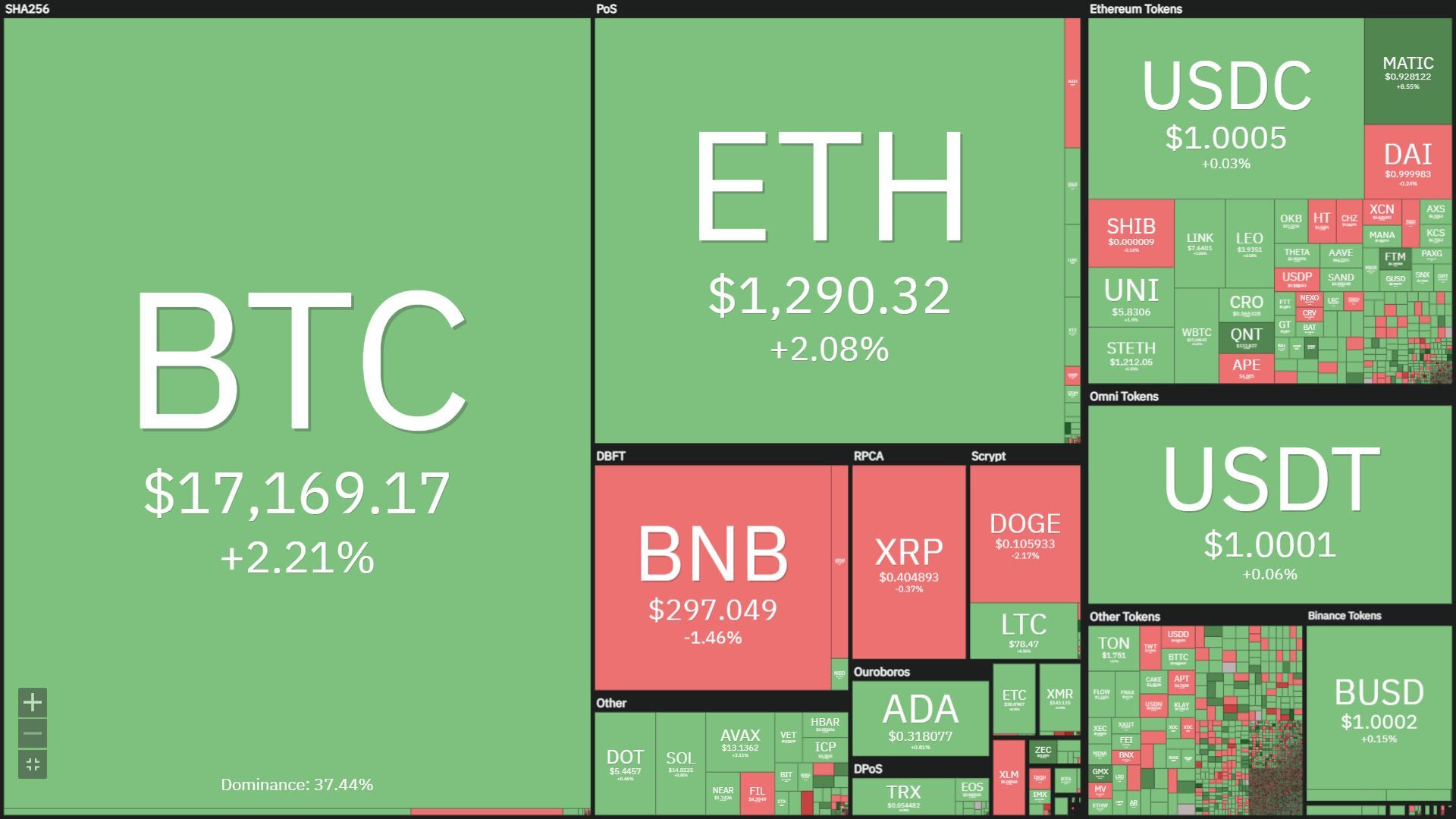 Bitcoin Ethereum Phục Hồi Sau Phát Biểu Mới Nhất Của Chủ Tịch Fed Về Vấn Đề Lãi Suất