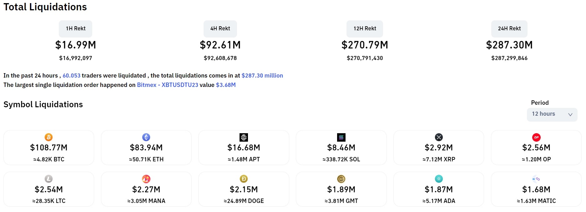 Bitcoin Lên Đỉnh Của 4 Tháng Altcoin Tăng Bật Mạnh Mẽ