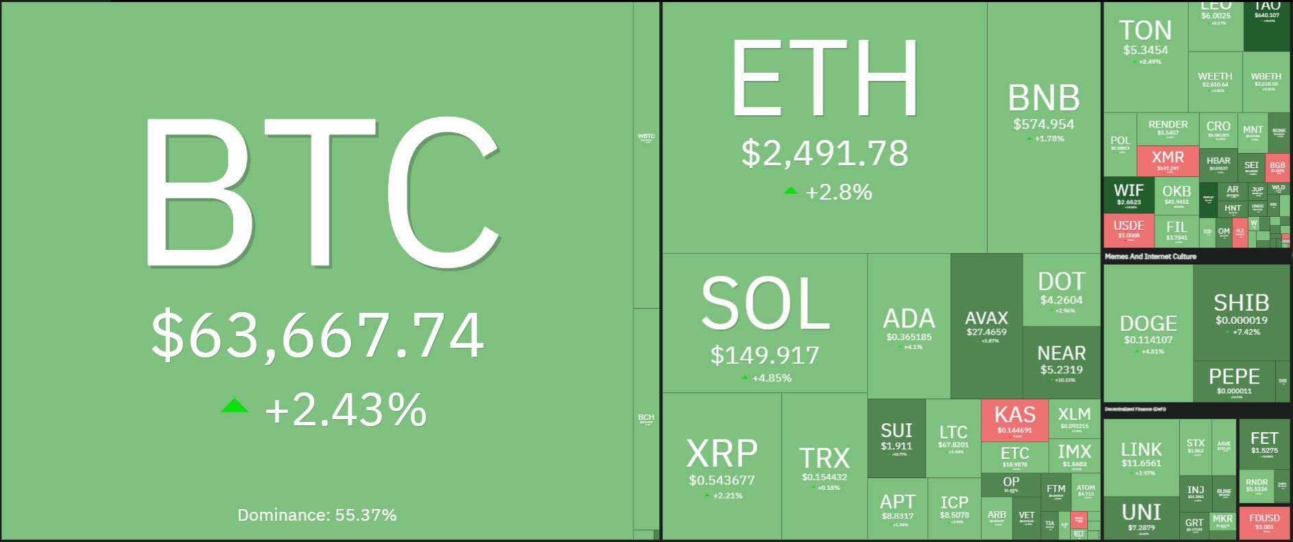 Bitcoin nghị Lực Bật Tăng 64000 Usd Uptober Đã Đến