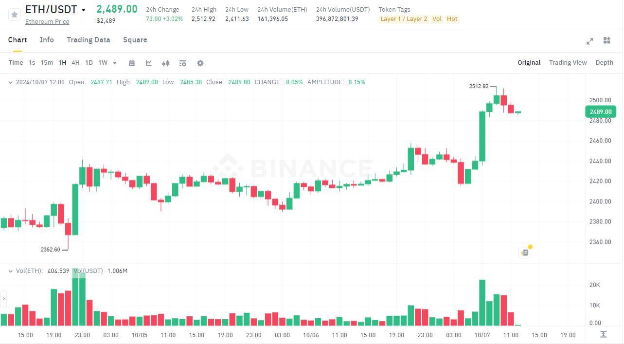 Bitcoin nghị Lực Bật Tăng 64000 Usd Uptober Đã Đến