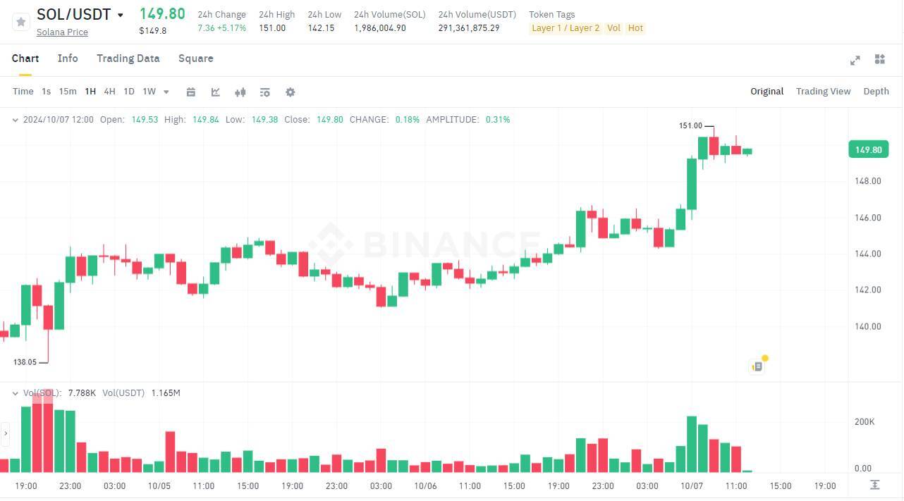 Bitcoin nghị Lực Bật Tăng 64000 Usd Uptober Đã Đến