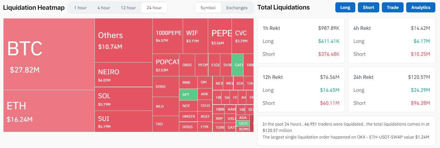 Bitcoin nghị Lực Bật Tăng 64000 Usd Uptober Đã Đến