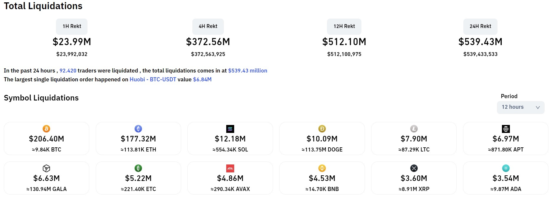 Bitcoin Nhảy Vọt Lên 21200 Usd Thị Trường Xanh Mạnh