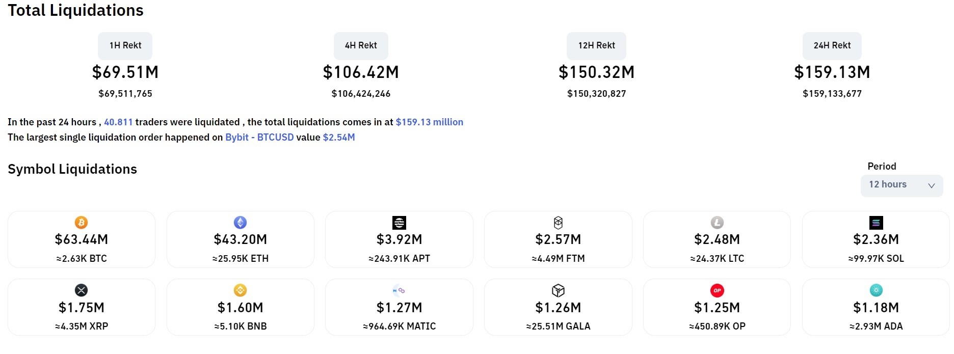 Bitcoin Nhảy Vọt Lên 24300 Usd Lập Đỉnh Mới Của Năm 2023