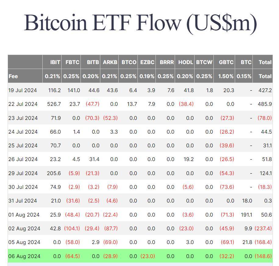 Bitcoin Tăng Nhẹ Lên 57000 Usd Etf Ethereum Có Ngày Inflow Cao Thứ Hai