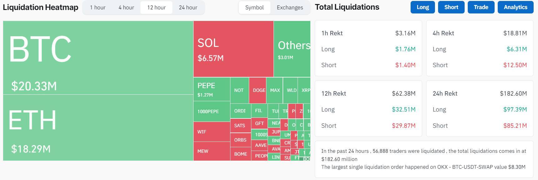 Bitcoin Tăng Nhẹ Lên 57000 Usd Etf Ethereum Có Ngày Inflow Cao Thứ Hai