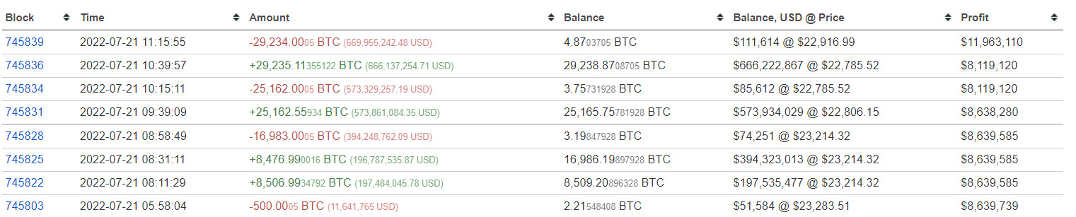 Giao dịch chuyển BTC lên Coinbase của ví cá voi lớn thứ 3 thị trường trong ngày 21/07. Nguồn: BitInfochart