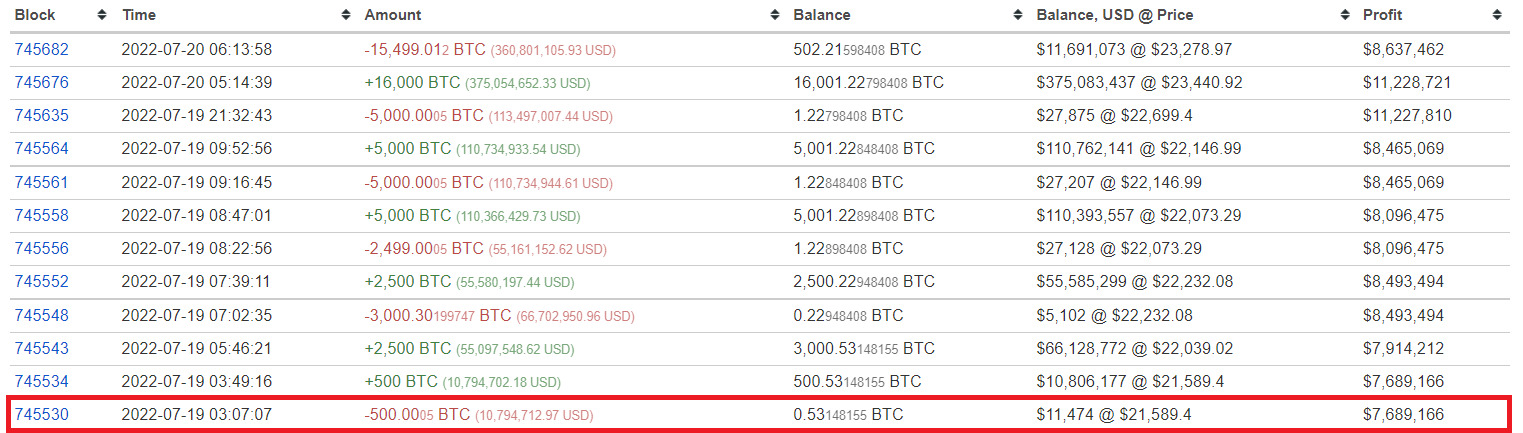 Giao dịch chuyển BTC lên Coinbase của ví cá voi lớn thứ 3 thị trường trong ngày 19/07. Nguồn: BitInfochart