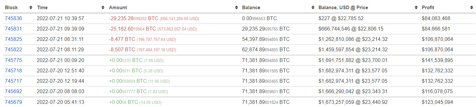 Giao dịch rút BTC của ví cá voi lớn thứ 3 thị trường trong ngày 21/07. Nguồn: BitInfochart