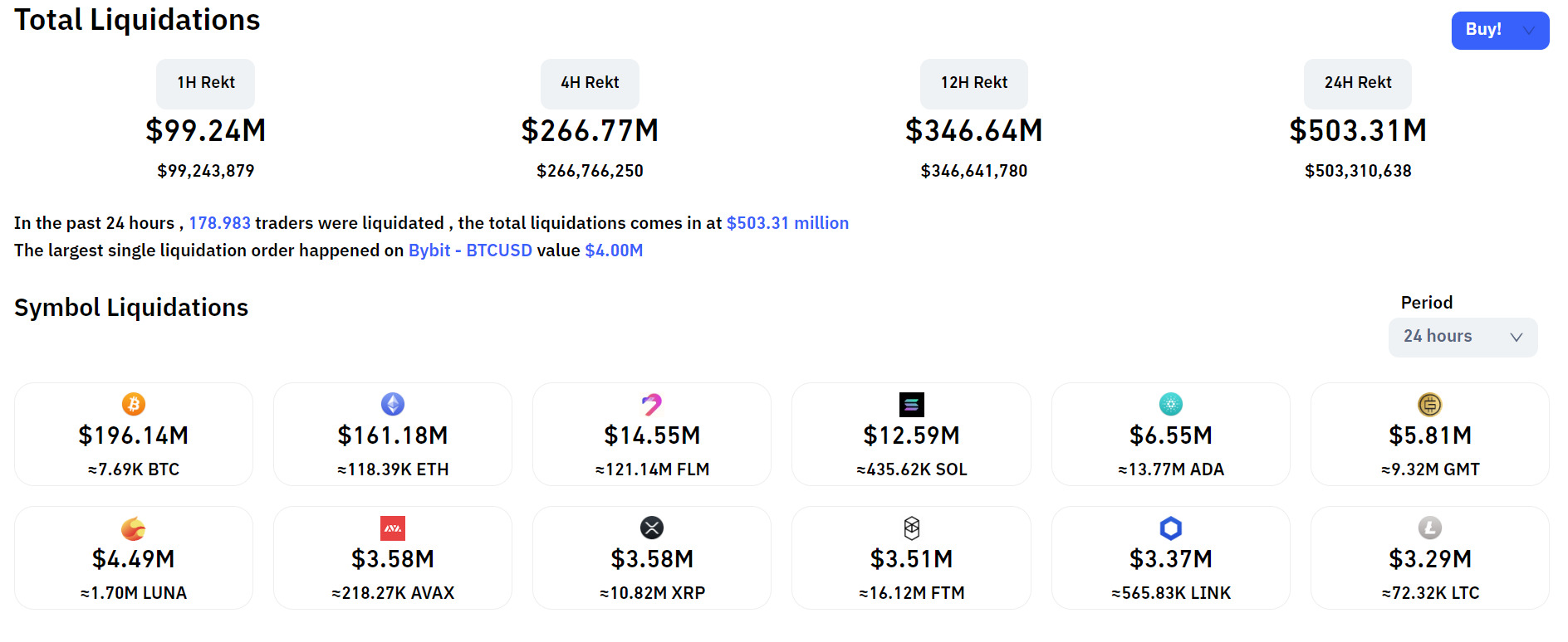 Bitcoin Và Ethereum Lập Đáy Mới Của Năm 2022 Celsius Sắp vỡ Nợ