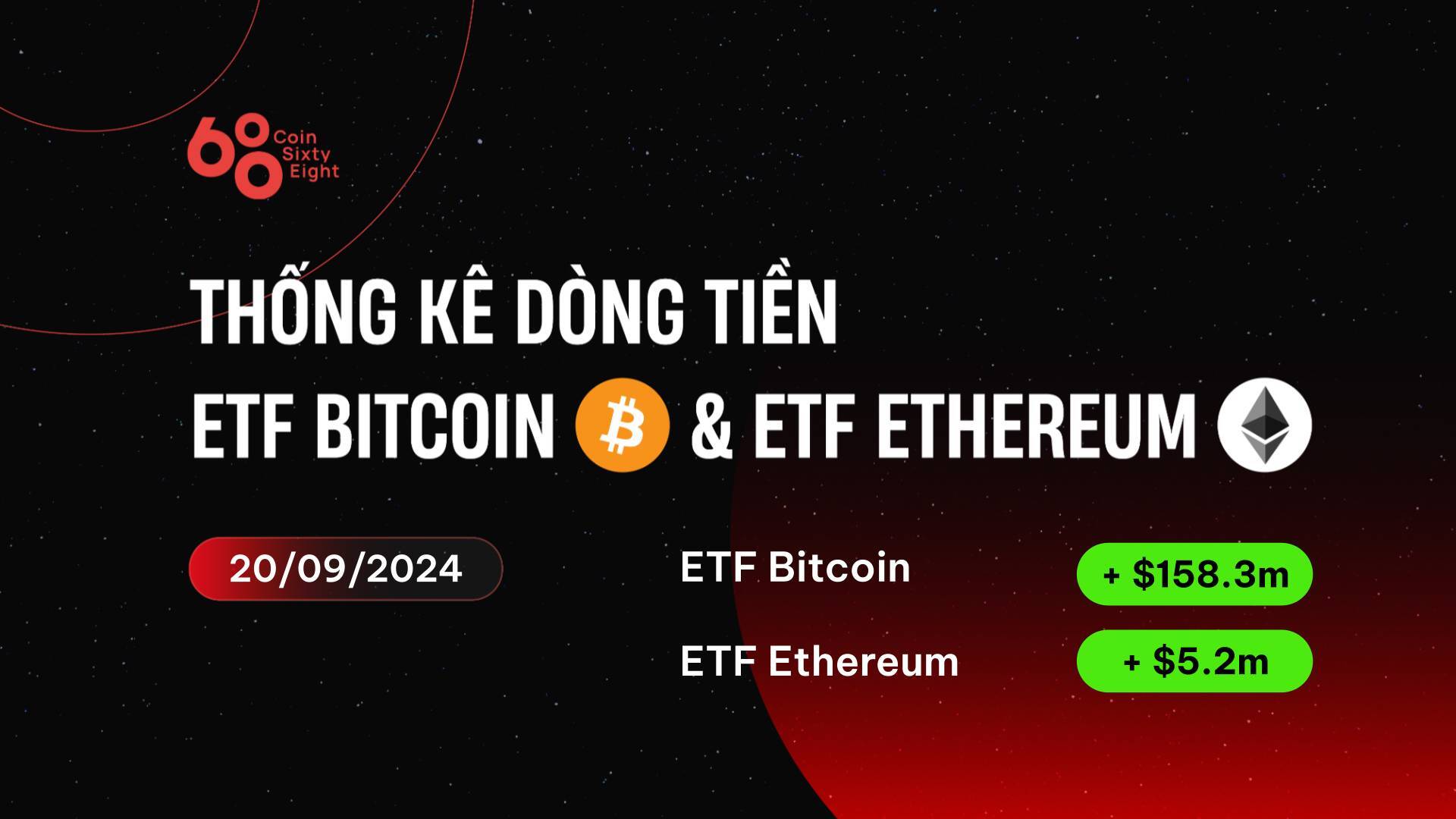 Bitcoin vượt Ngàn Chông Gai Chạm 64000 Usd Etf Crypto Ghi Nhận Inflow Sau Bao Ngày đỏ Lửa