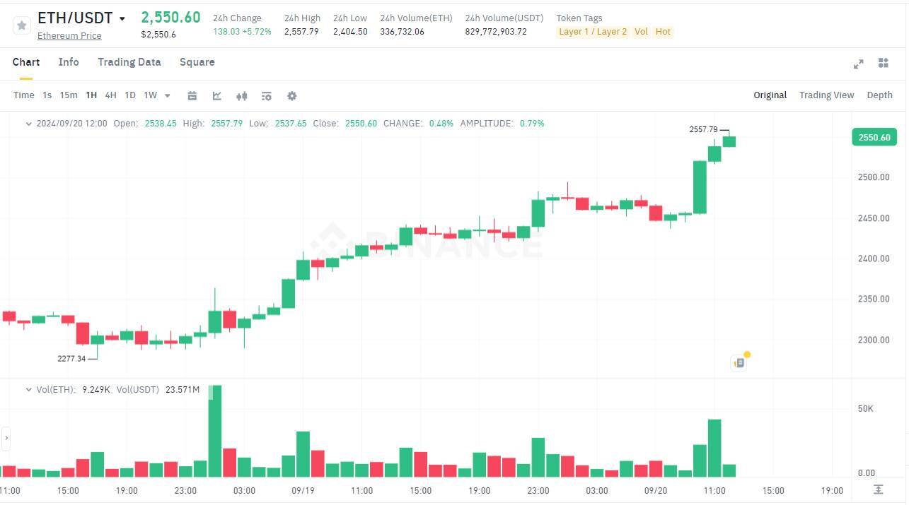 Bitcoin vượt Ngàn Chông Gai Chạm 64000 Usd Etf Crypto Ghi Nhận Inflow Sau Bao Ngày đỏ Lửa