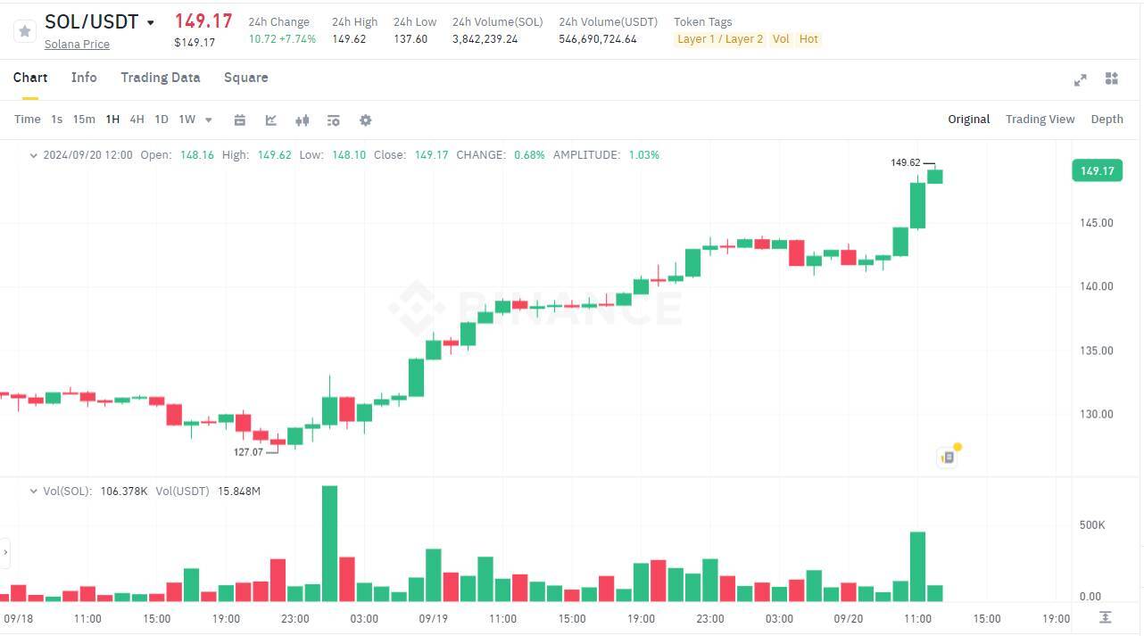 Bitcoin vượt Ngàn Chông Gai Chạm 64000 Usd Etf Crypto Ghi Nhận Inflow Sau Bao Ngày đỏ Lửa