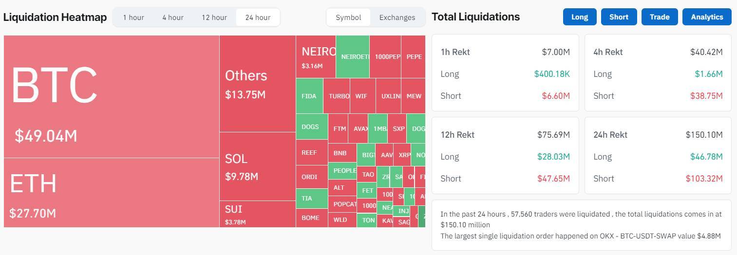 Bitcoin vượt Ngàn Chông Gai Chạm 64000 Usd Etf Crypto Ghi Nhận Inflow Sau Bao Ngày đỏ Lửa