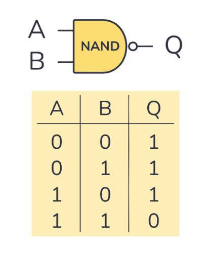 Bitvm - Smart Contract Chạy Trên Mạng Lưới Bitcoin