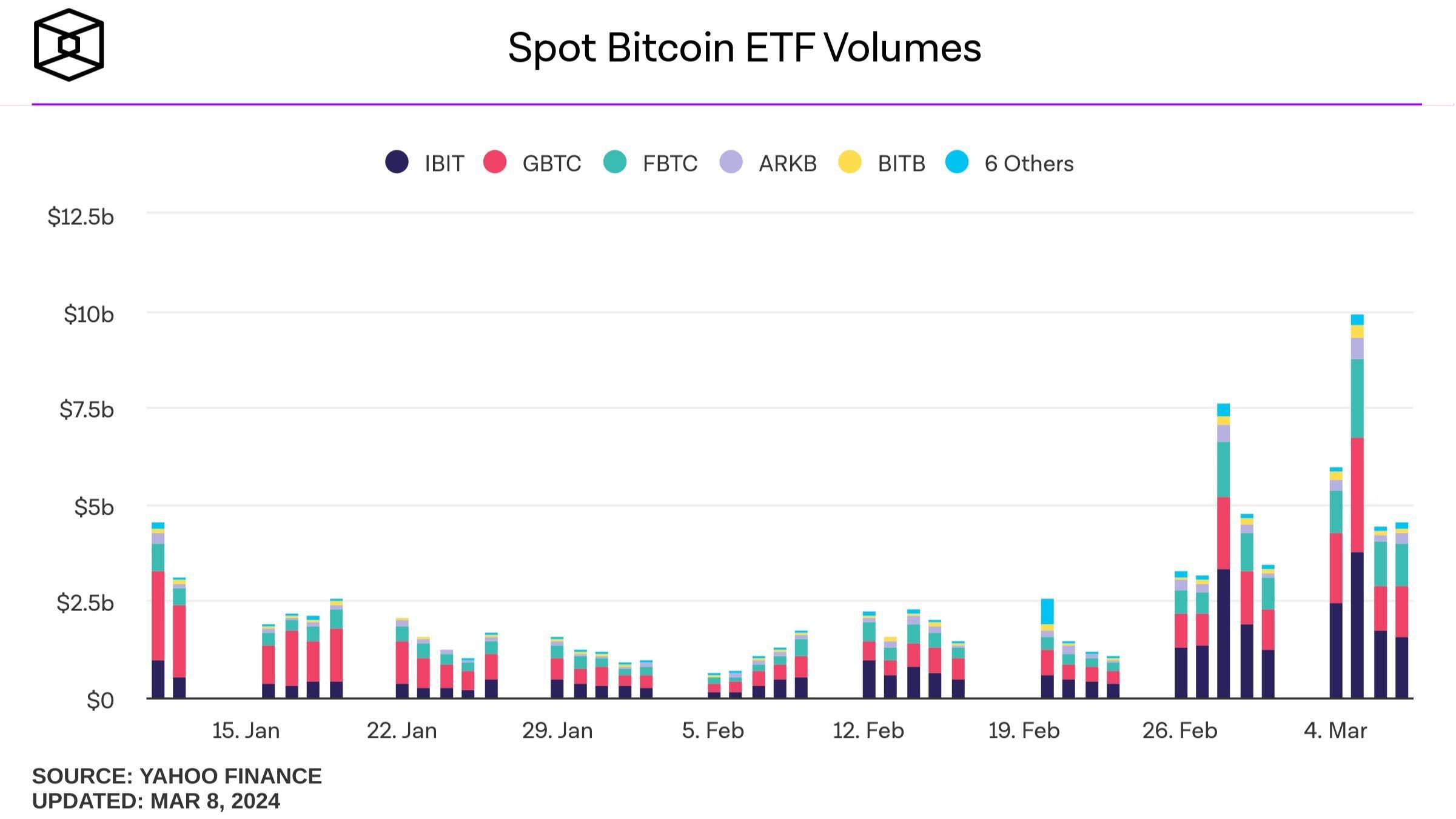 Blackrock Muốn Mua Etf Bitcoin Bằng Quỹ Global Allocation Fund