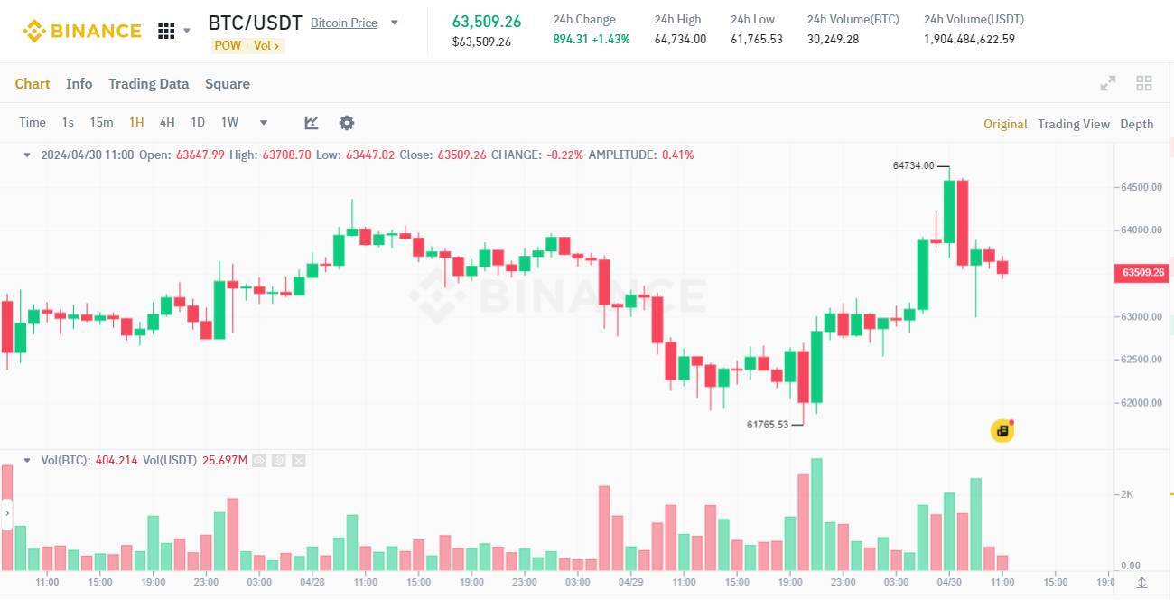 Blackrock Tiếp Tục đứng Im 4 Ngày Liên Tiếp Outflow Của Ark Invest Vượt Cả Grayscale