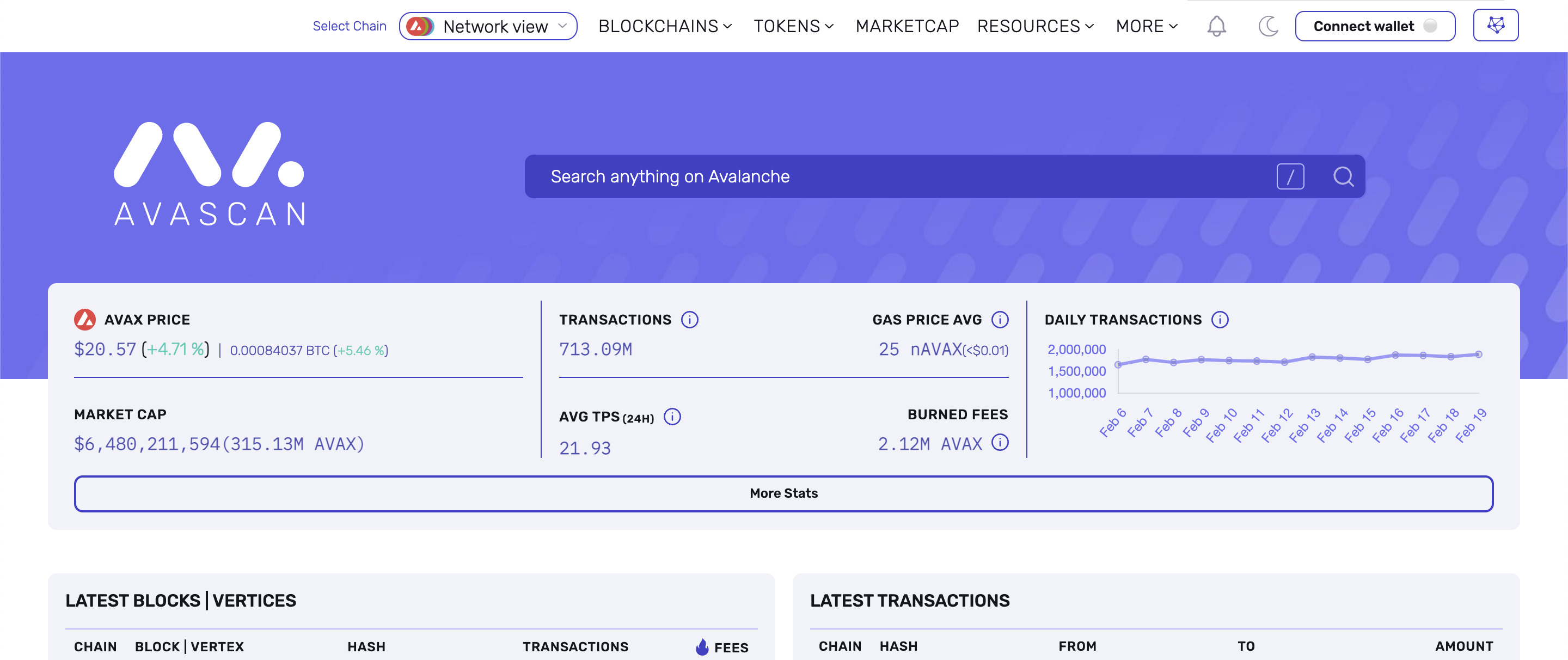 Blockchain Explorer Là Gì Top Các Blockchain Explorer Hàng Đầu