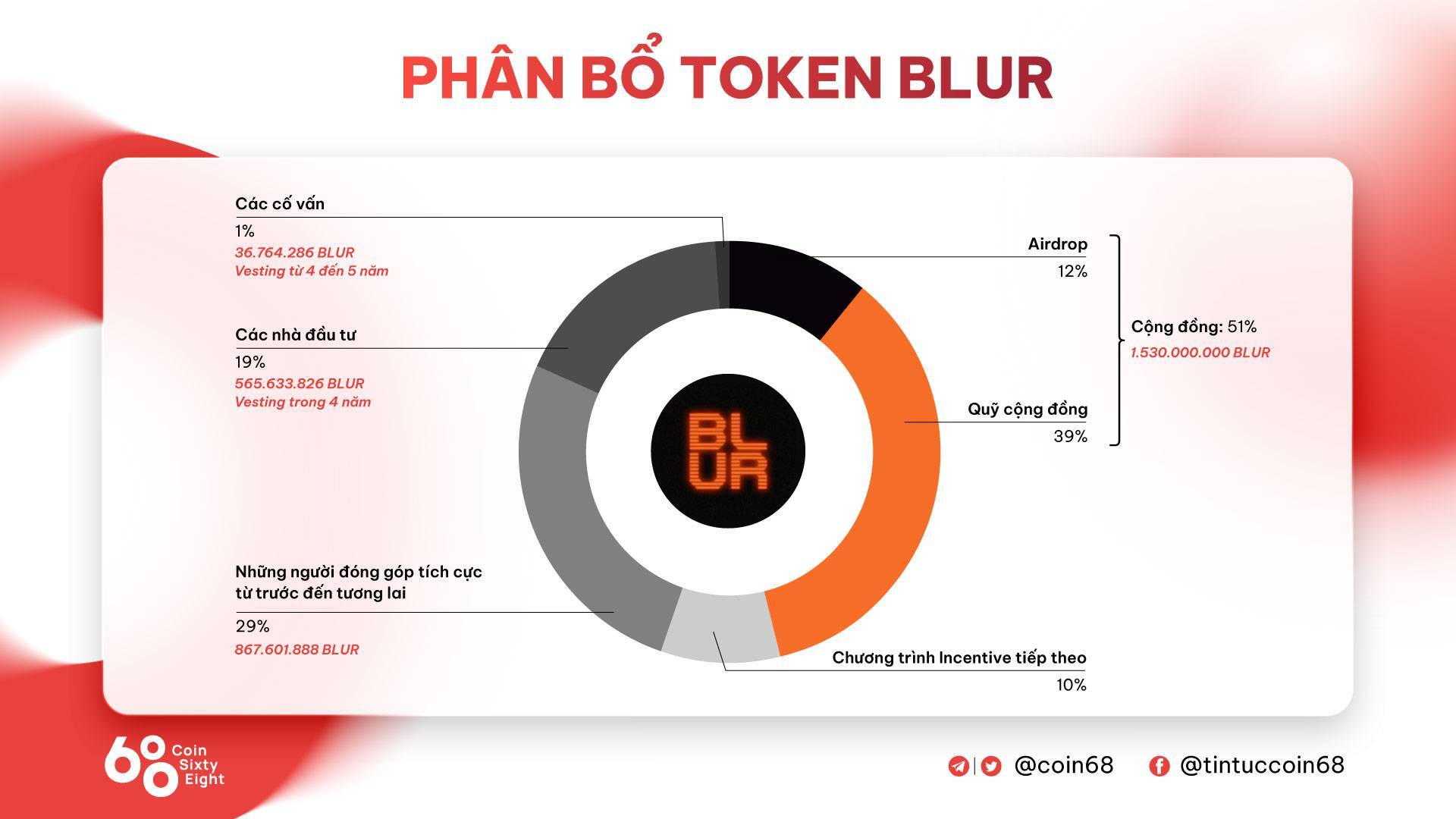 Blur blur Là Gì Nền Tảng Giao Dịch Nft Hàng Đầu Thị Trường Crypto