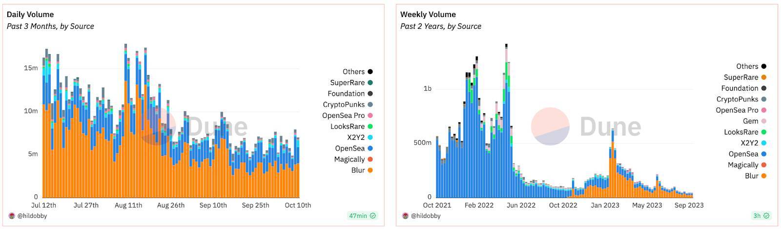 Blur blur Là Gì Nền Tảng Giao Dịch Nft Hàng Đầu Thị Trường Crypto