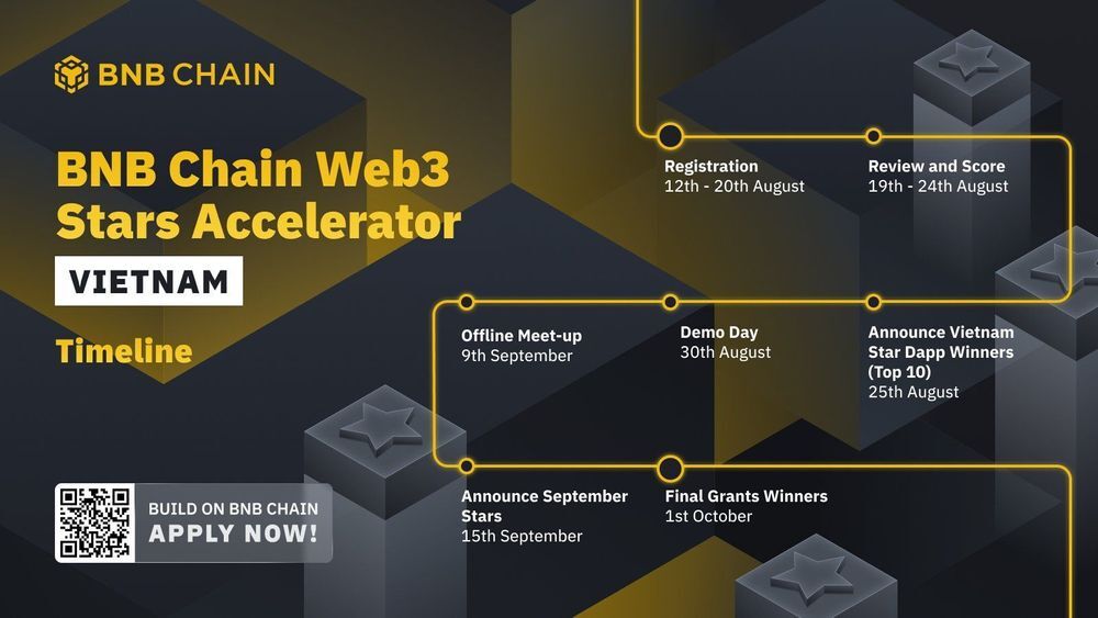 Bnb Chain Mở Chương Trình Web3 Stars Accelerator Cho 10 Dự Án Việt Nam