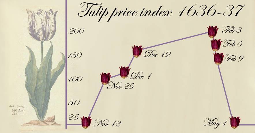 Bong Bóng Hoa Tulip Bài Học Từ Thời Xa Xưa Dành Cho Các Nhà Đầu Tư Crypto