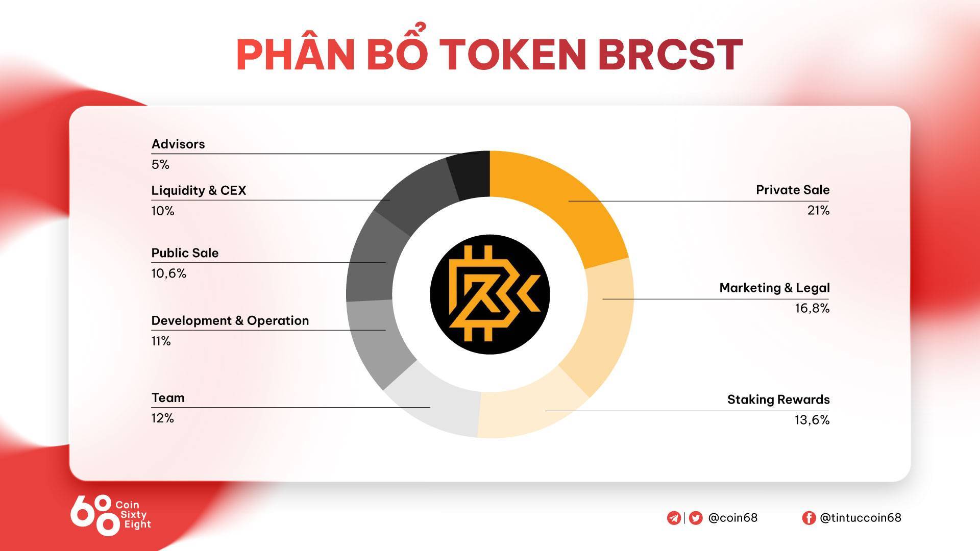 Brcstarter brcst Là Gì Tìm Hiểu Nền Tảng Launchpad Dành Cho Các Dự Án Brc-20