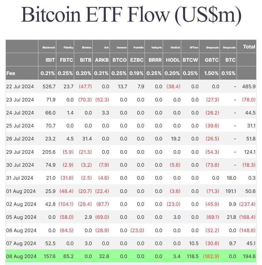 Btc Chạm Lại Mốc 62000 Usd Khi 194 Triệu Usd Chảy Vào Etf Bitcoin