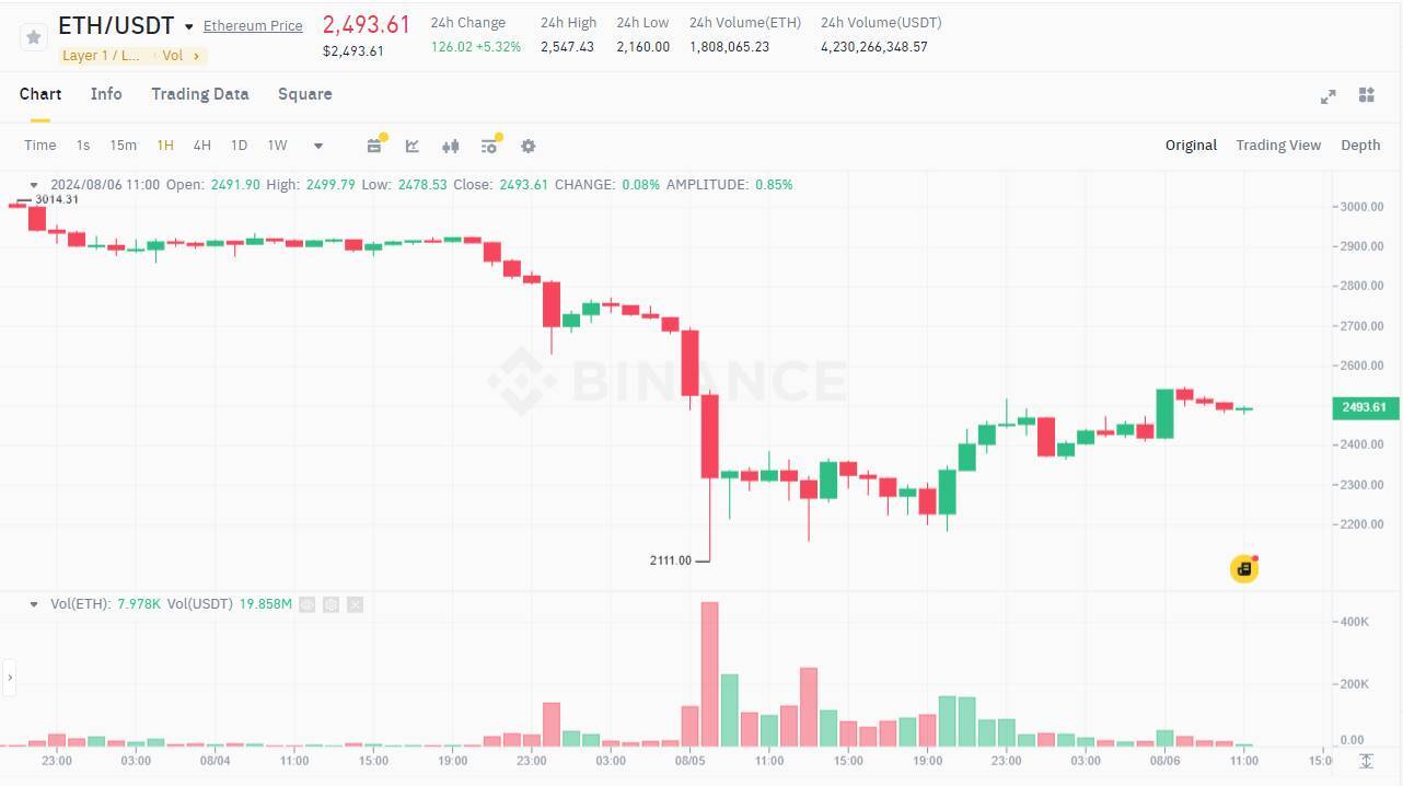 Btc Hồi Phục Lên 56000 Usd Dù Etf Bitcoin Bán Ròng - Thị Trường Đã Có Thể thở Phào