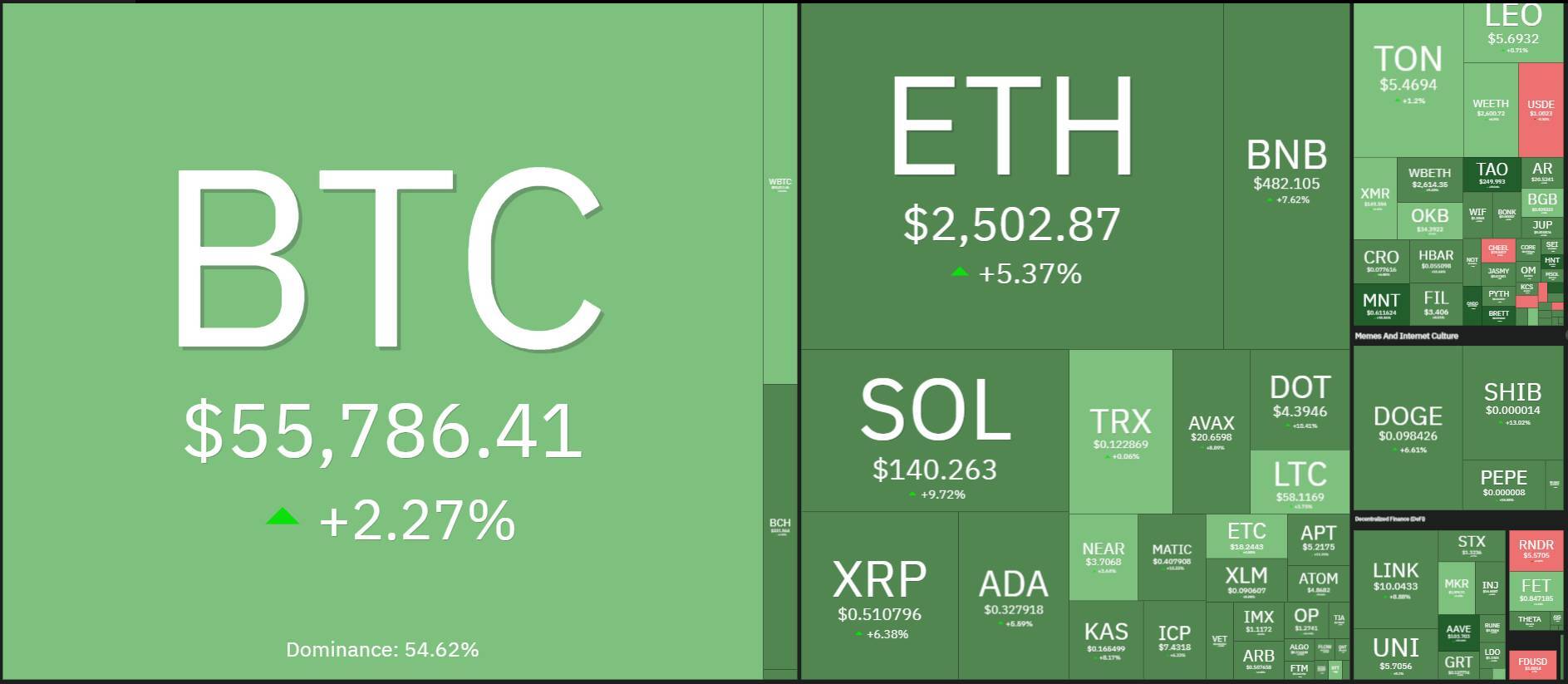 Btc Hồi Phục Lên 56000 Usd Dù Etf Bitcoin Bán Ròng - Thị Trường Đã Có Thể thở Phào