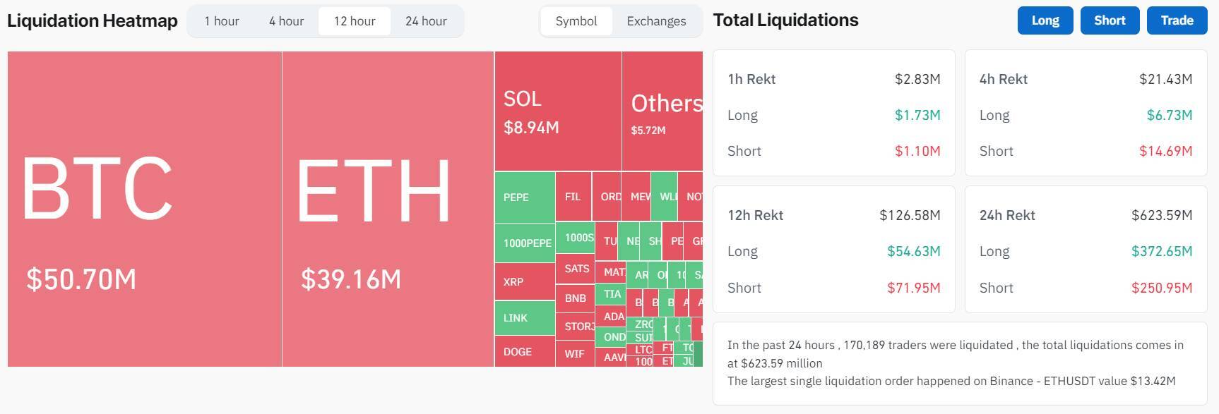 Btc Hồi Phục Lên 56000 Usd Dù Etf Bitcoin Bán Ròng - Thị Trường Đã Có Thể thở Phào