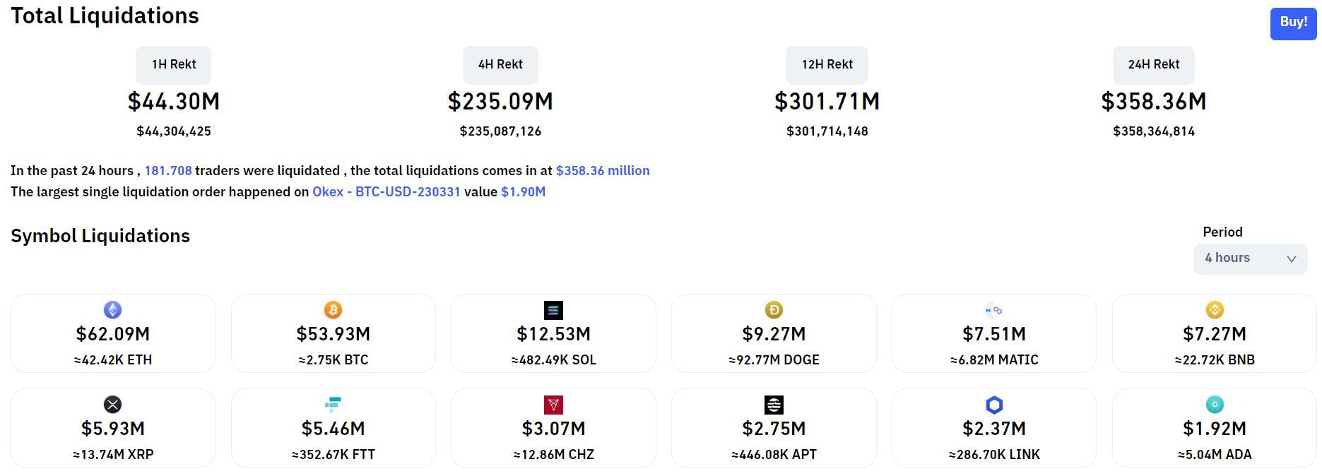 Btc Lao Dốc Về 19500 Usd Eth Chạm 1450 Usd Ftt Thủng hỗ Trợ Cứng 22 Usd Vì chiến Sự Căng Thẳng