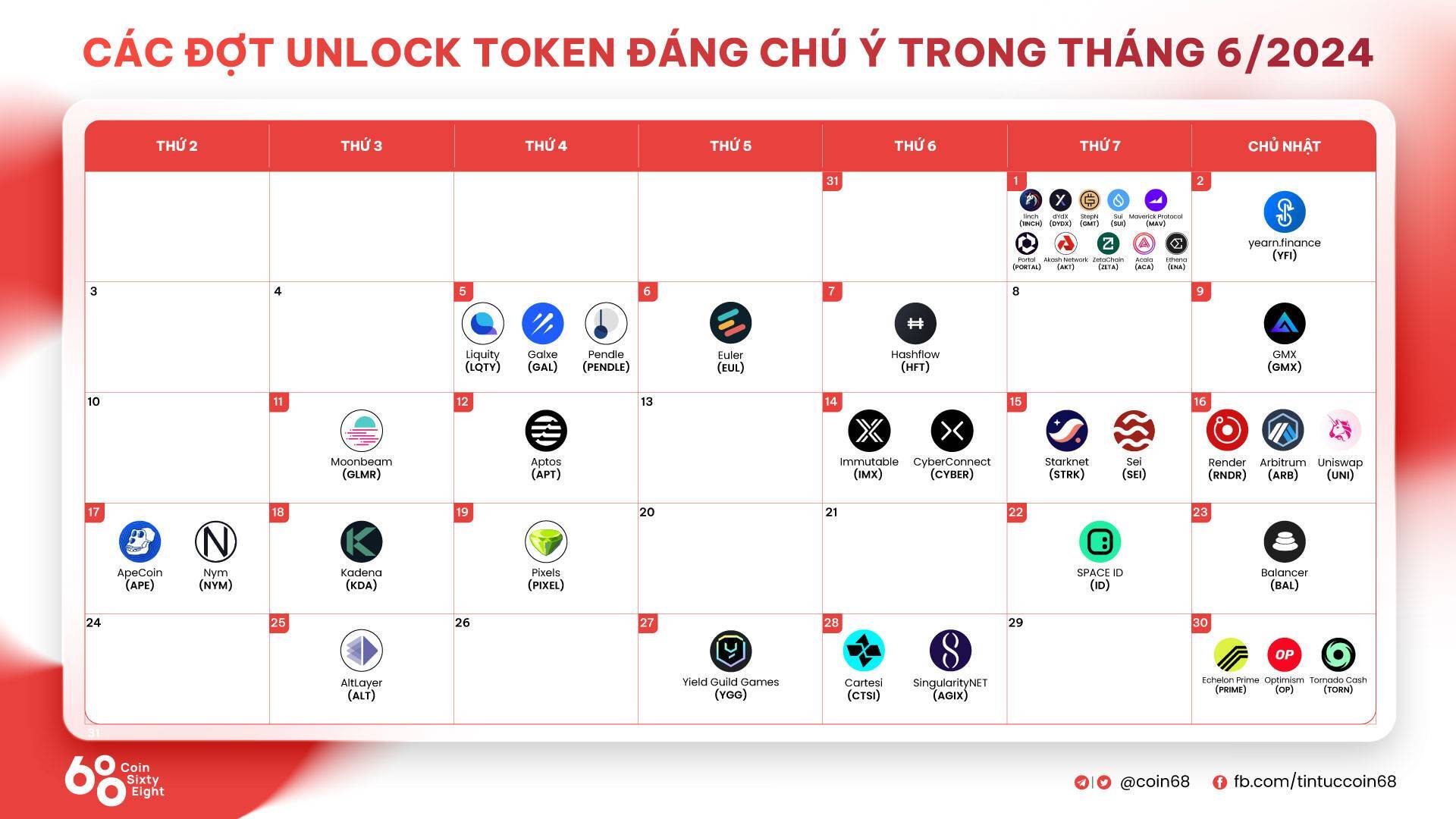 Các Đợt Unlock Token Đáng Chú Ý Trong Tháng 062024