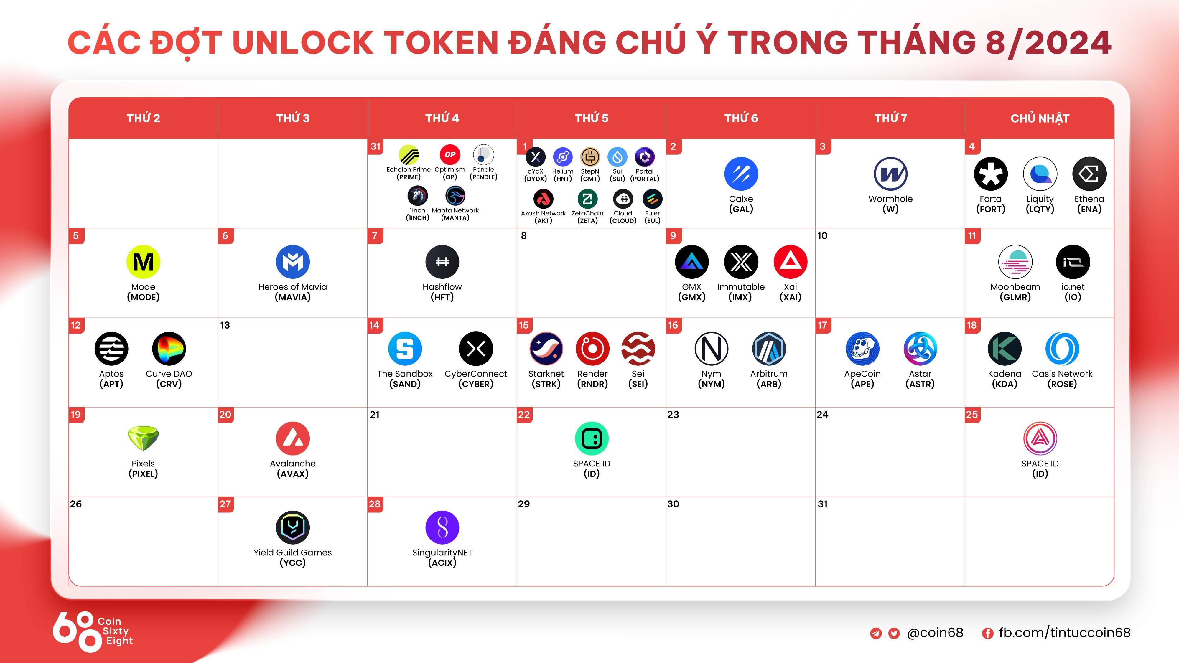 Các Đợt Unlock Token Đáng Chú Ý Trong Tháng 082024