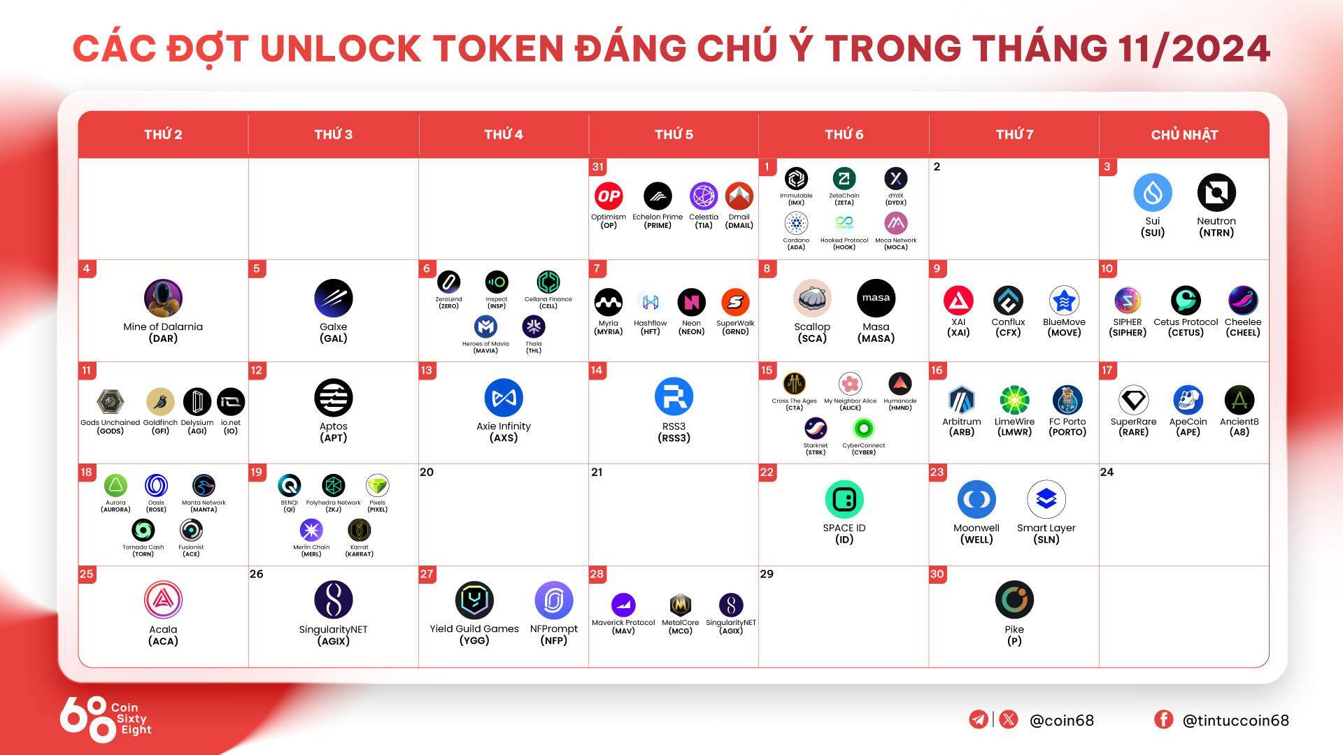 Các Đợt Unlock Token Đáng Chú Ý Trong Tháng 112024