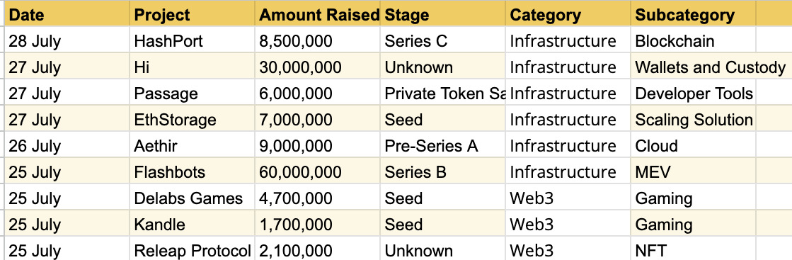 CoinDesk - Unknown